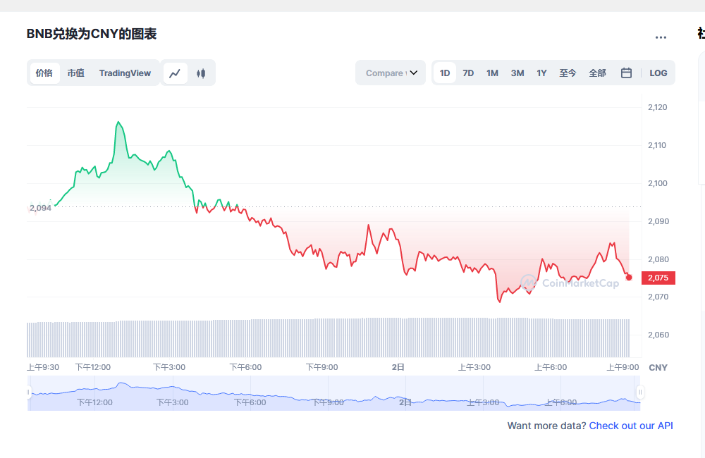 BNB今日最新价格消息2023年3月2日 BNB币最新消息动态分享-第1张图片-交易所